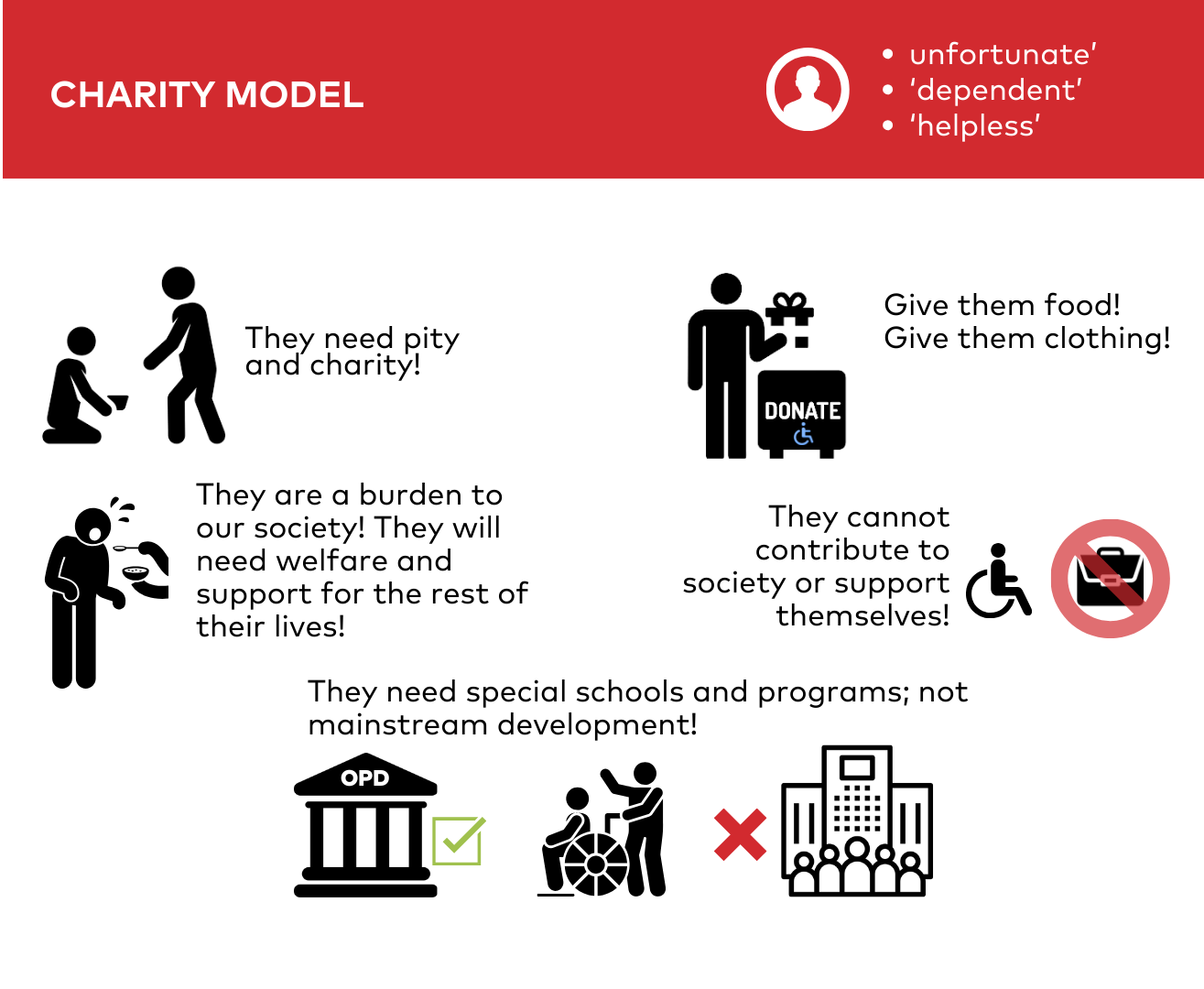 infographic illustrating the charity model