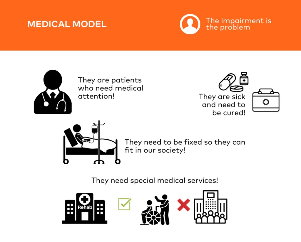 infographic illustrating the medical model