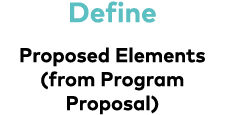 Define Proposed Elements (from Program Proposal)