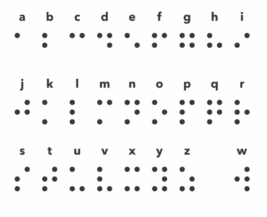 An image of the braille alphabet